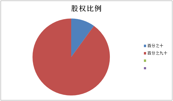 股東比例.jpg